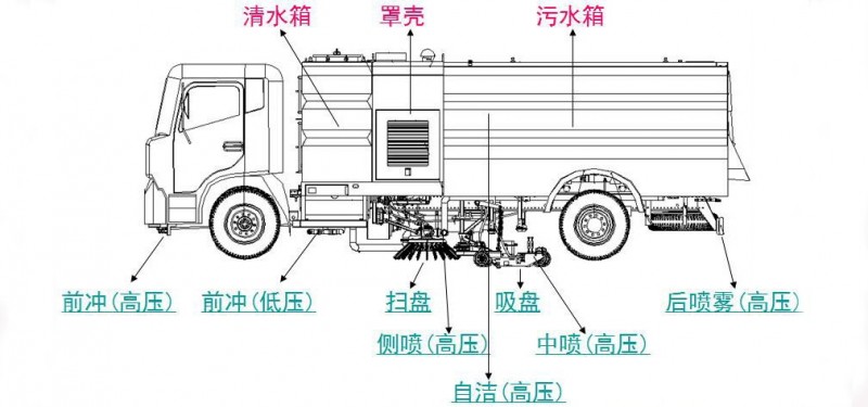 东风大多利卡扫路车车型细节展示图